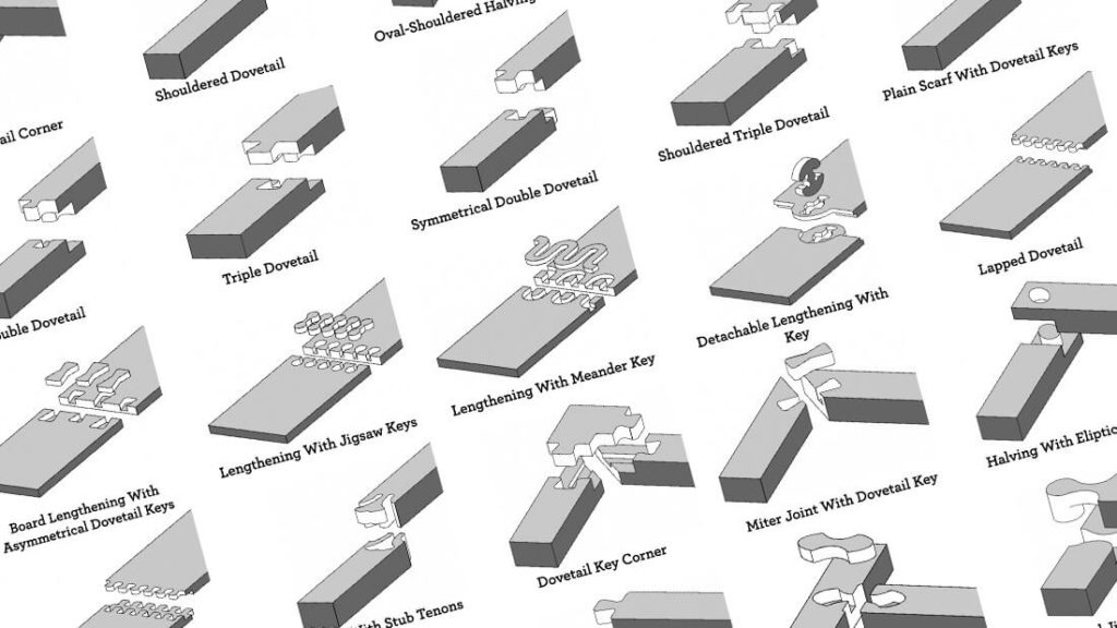 Eight Different Types Of Wood Joinery You Should Know Live Enhanced