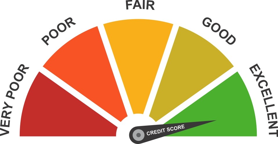 Credit-Score