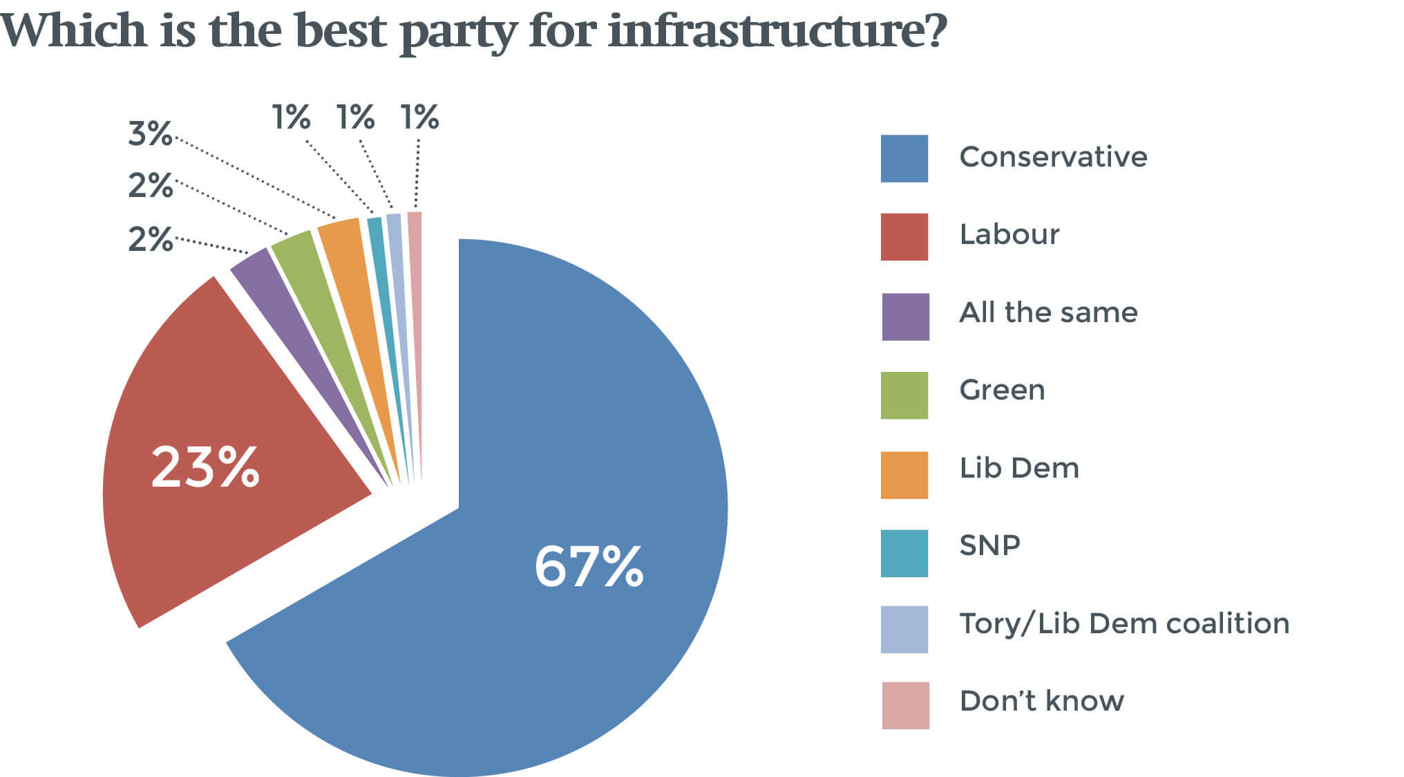 Infrastructure funds