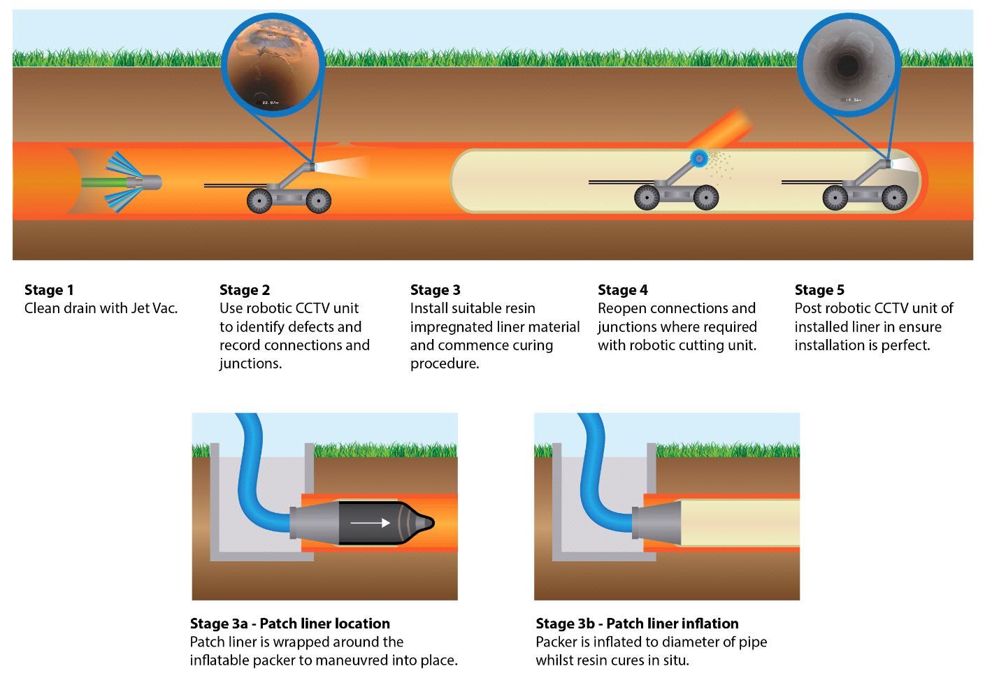 What is pipe relining?