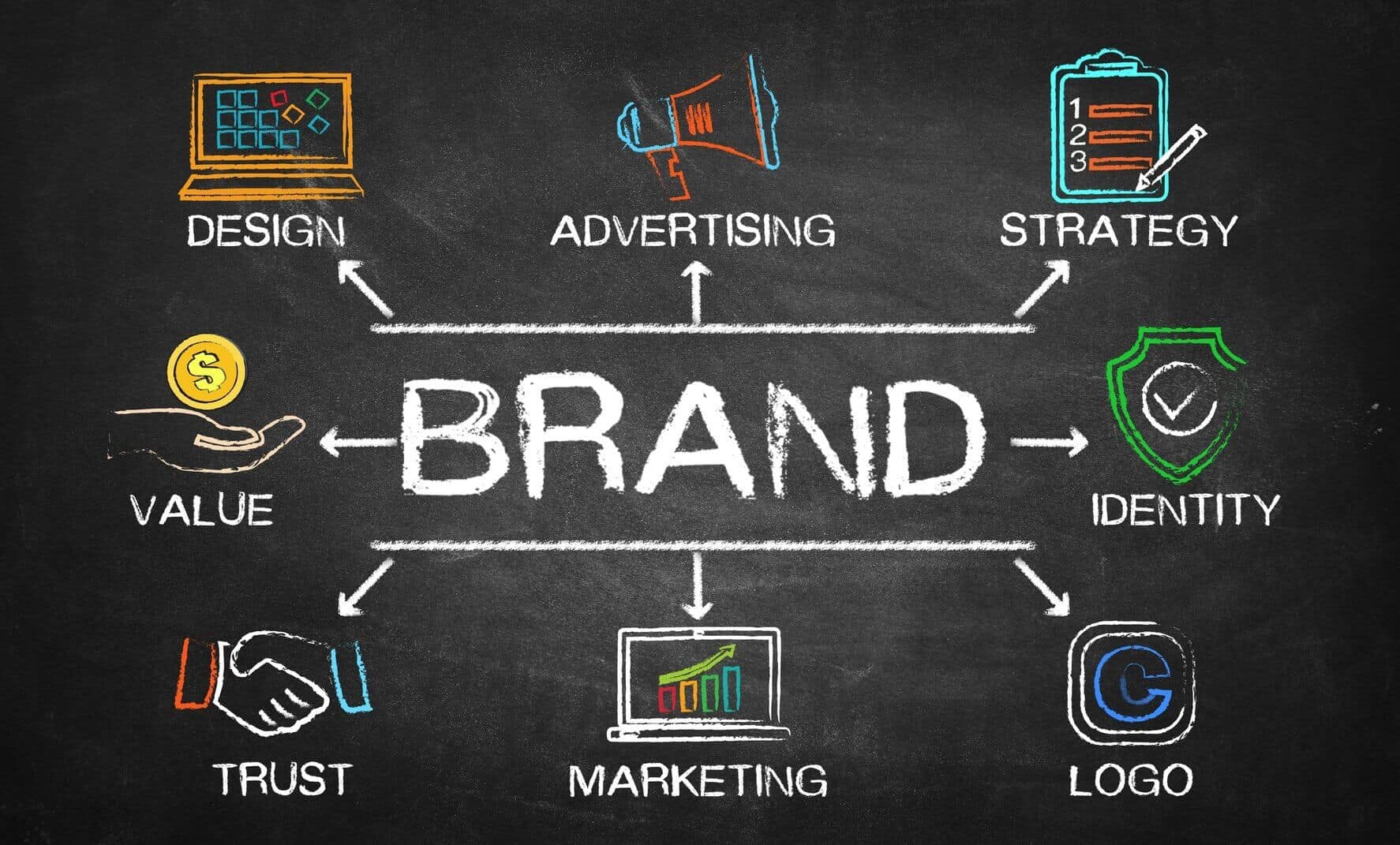 inbound marketing brand