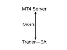 Forex VPS Server for MT4