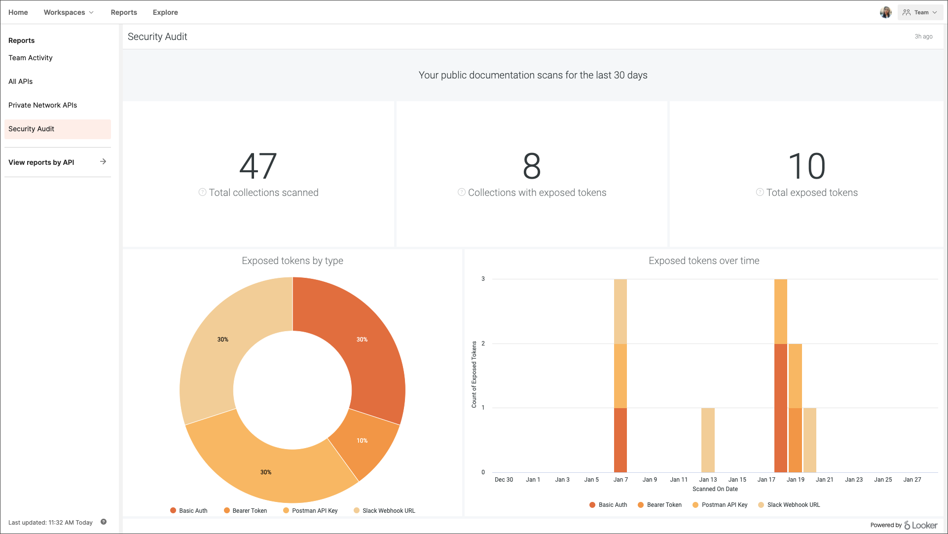 Generate Html Report In Postman 