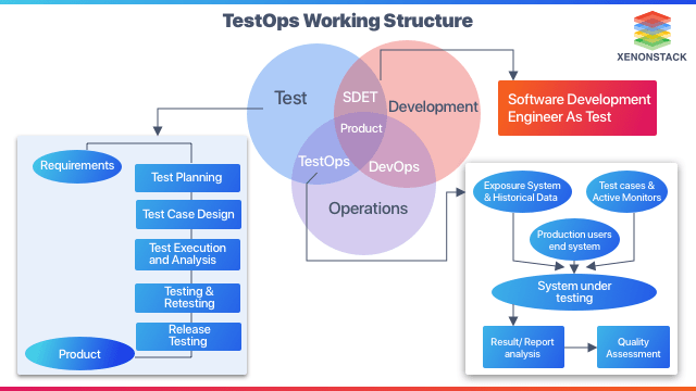 Complete Guide to TestOps Framework 