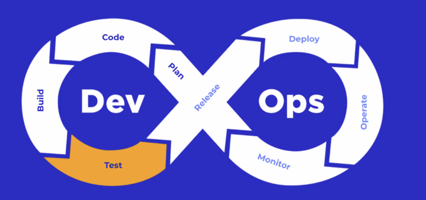 Complete Guide to TestOps Framework 