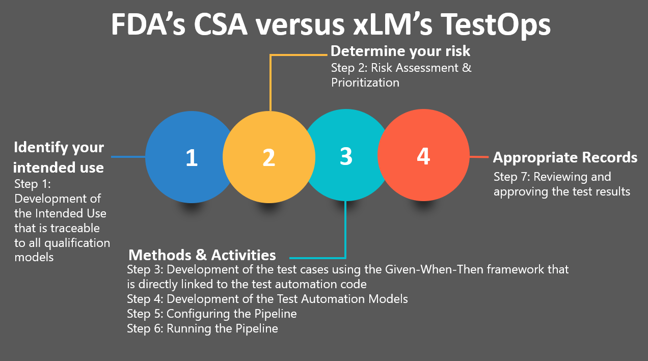 Complete Guide to TestOps Framework 