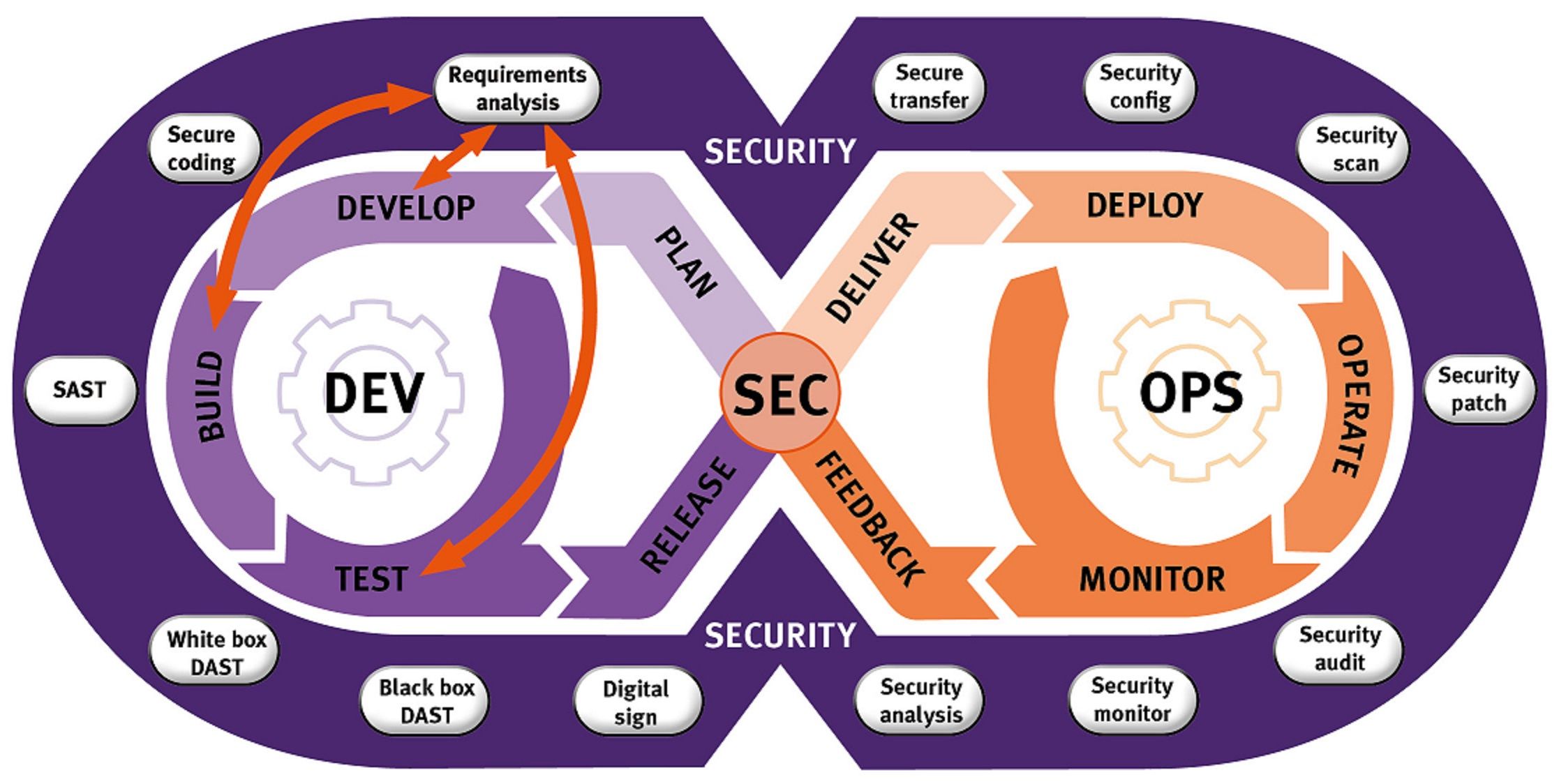 Complete Guide to TestOps Framework 