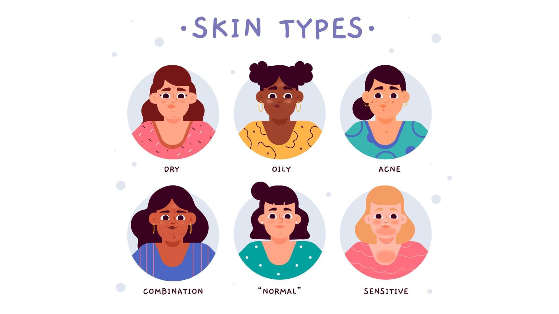 skin type, skin issue, oily skin, dry skin, Acne Skin , normal skin, Combination skin, women Skin