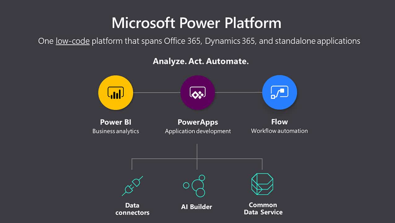 Benefits of MS Power Platform 