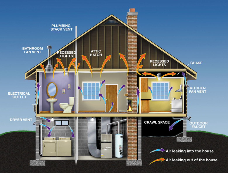 energy-plan for-homes 