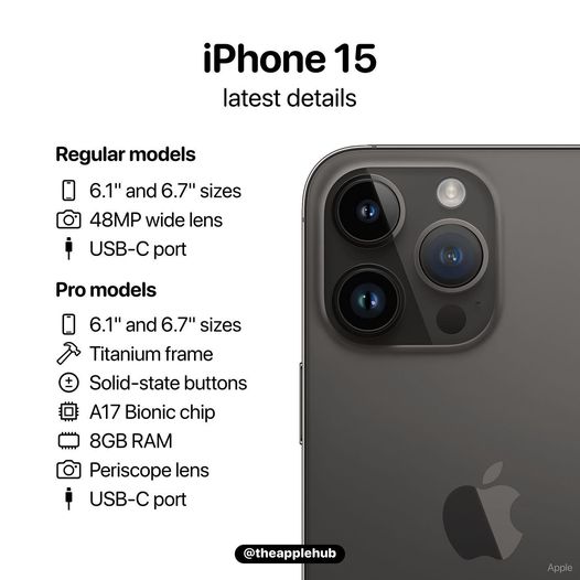 Iphone 15 Specs