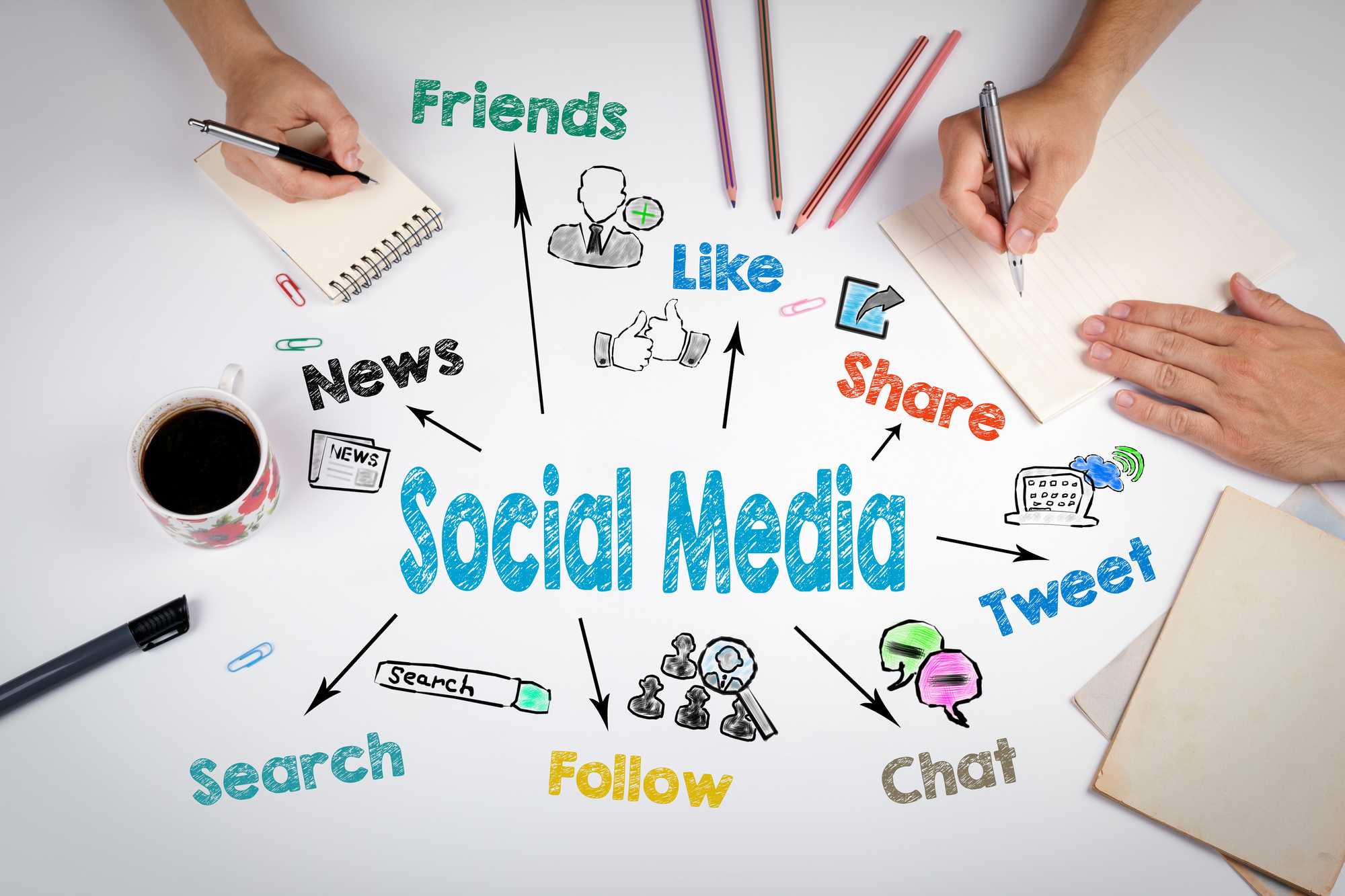Social Media Integration 