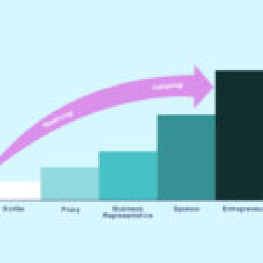 Street Ahead Future of Product Owner Certification 