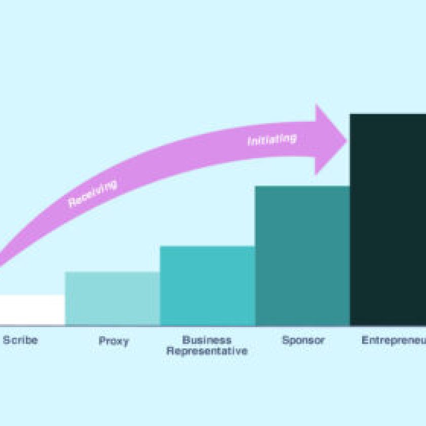 Street Ahead Future of Product Owner Certification 